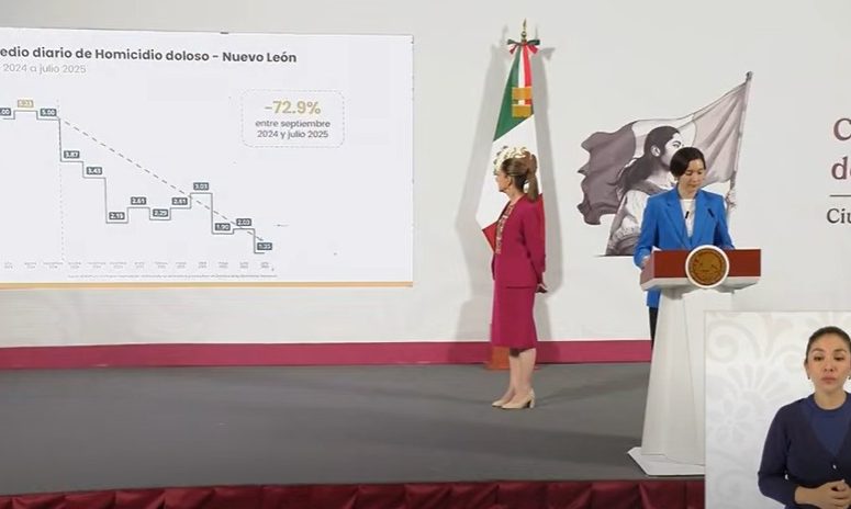 Reporta Gobierno Federal reducción histórica de homicidios en NL; bajan 72.9% en 10 meses