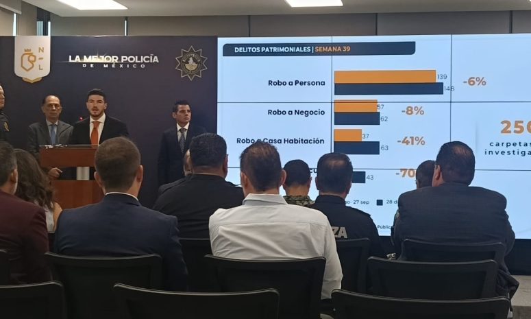 Bajan 90% los homicidios en NL; destacan avances en seguridad